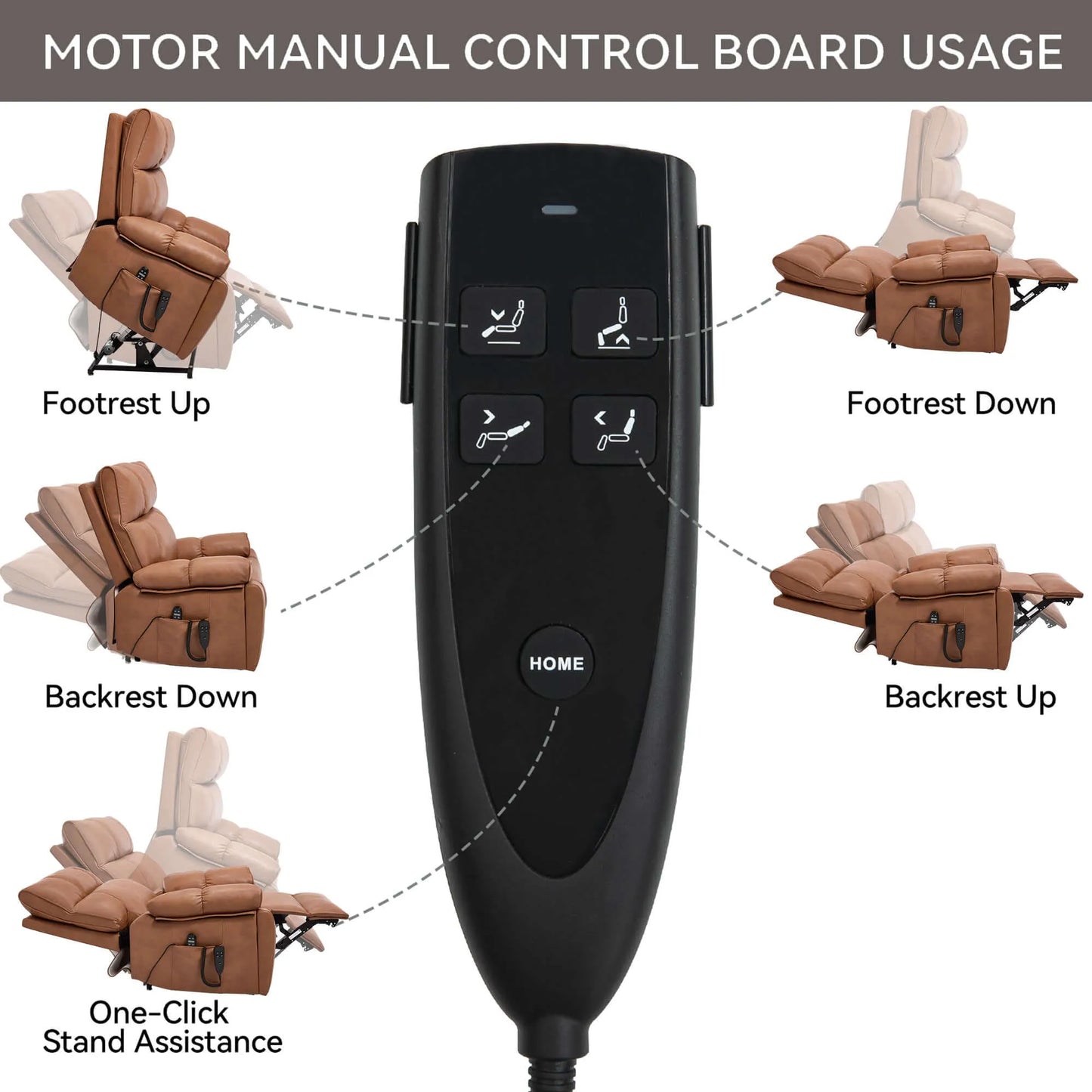Motor manual control board for recliner chairs with labeled functions on a white background.