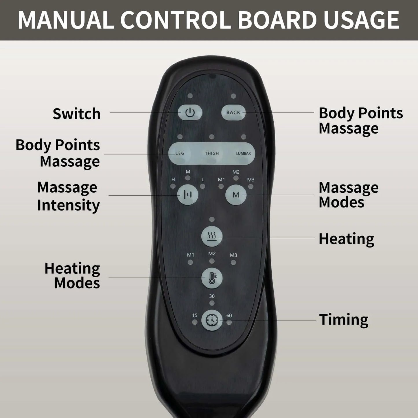 Control board for massage therapy with labeled functions on a gray background