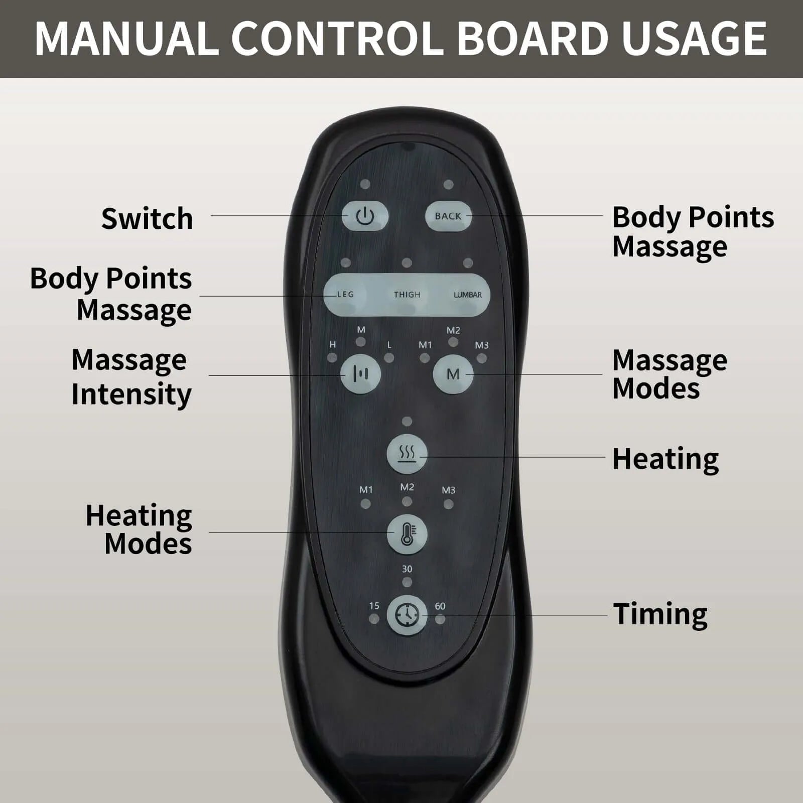 Control board for massage therapy with labeled functions on a gray background