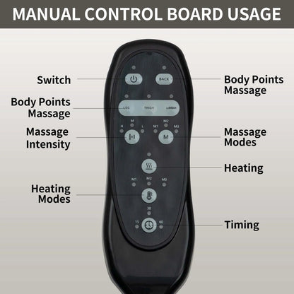 Control board for massage therapy with labeled functions on a gray background
