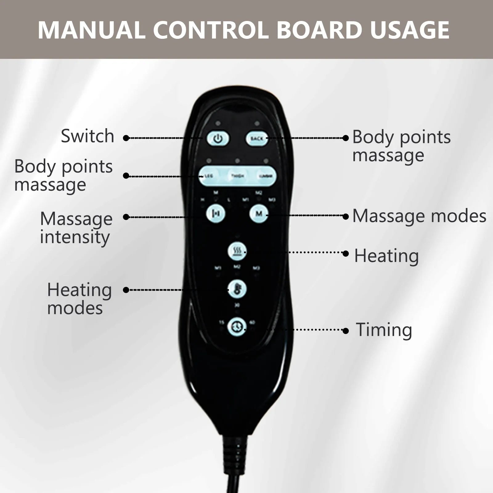 Control board for massage device with labeled functions on a gray background