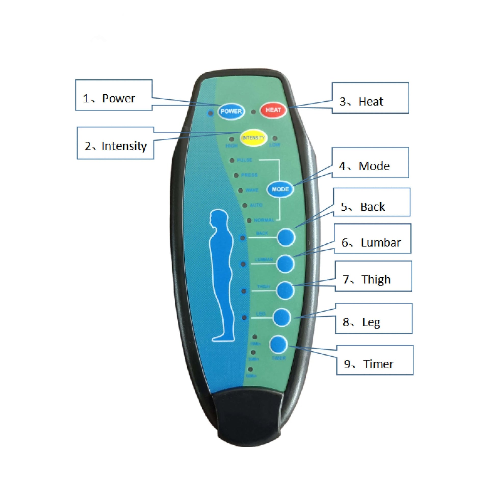Brown faux leather ower lift recliner electronic device with labeled buttons for power, intensity, heat, mode, back, lumbar, thigh, leg, and timer on a white background.